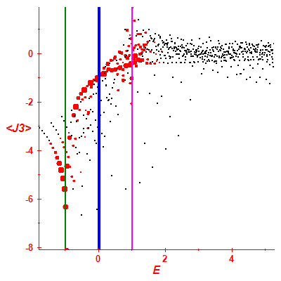 Peres lattice <J3>